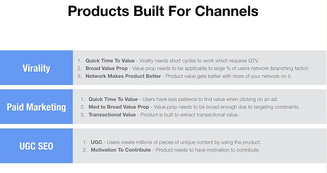 Product built for channels: Virality, paid marketing, user-generated content SEO.