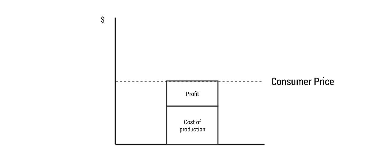 cost-based-pricing