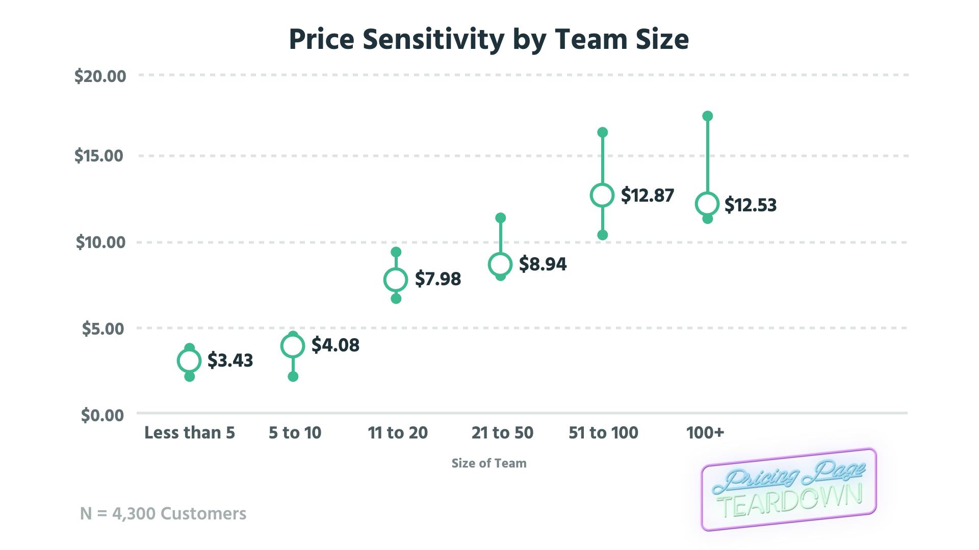 Price Sens-TeamSize_2.png