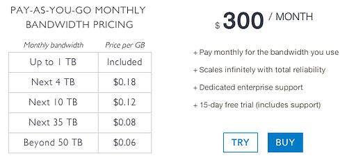 Pay as you go monthly bandwidth price list shows price per GB gets cheaper the more you use.
