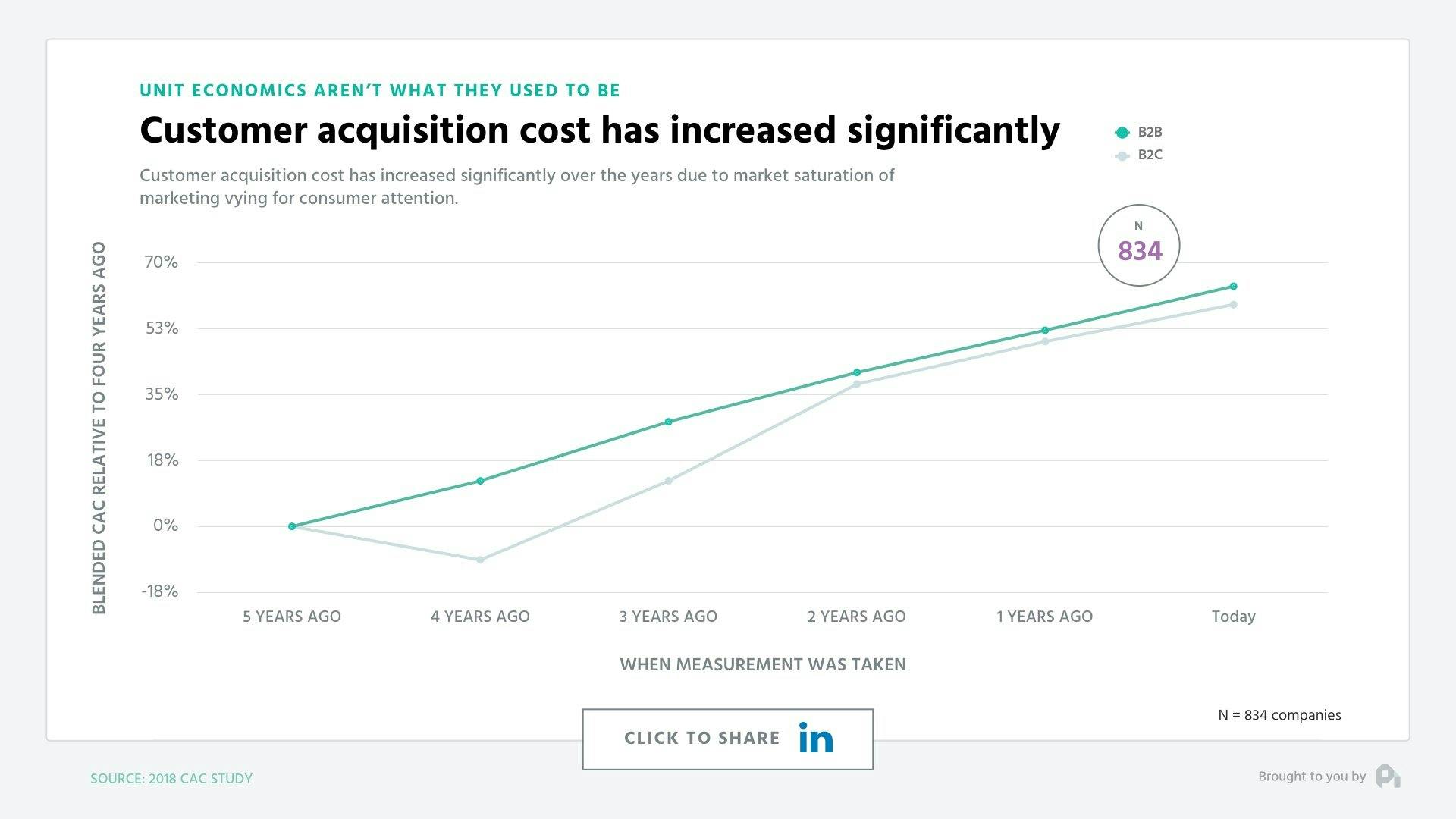 The SaaS Freemium Model: When To Use Freemium | ProfitWell