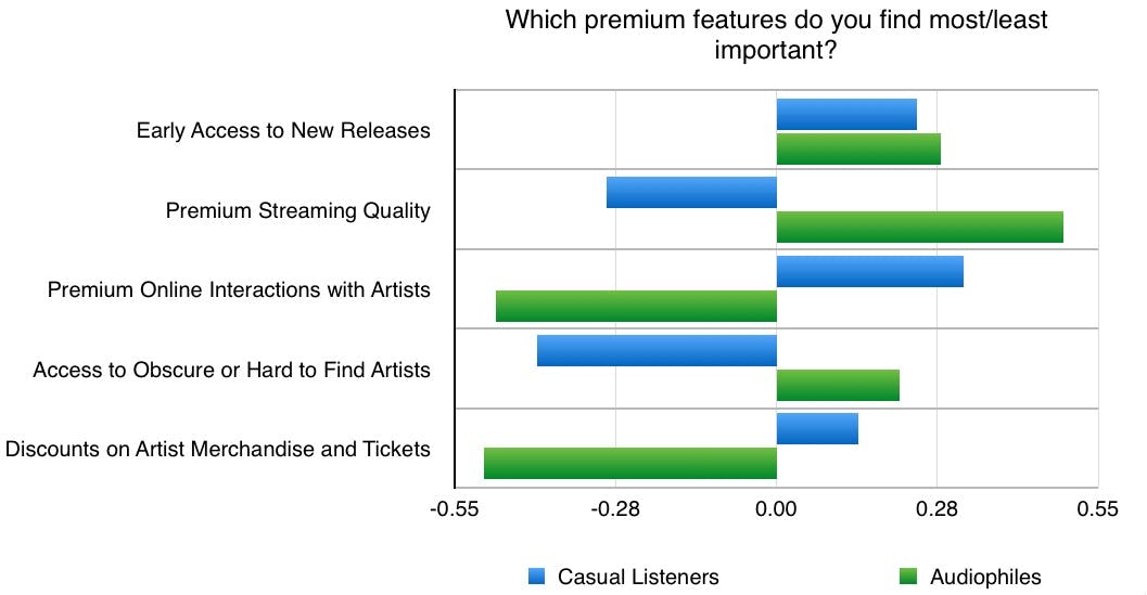 Relative-Preference-Audiophiles