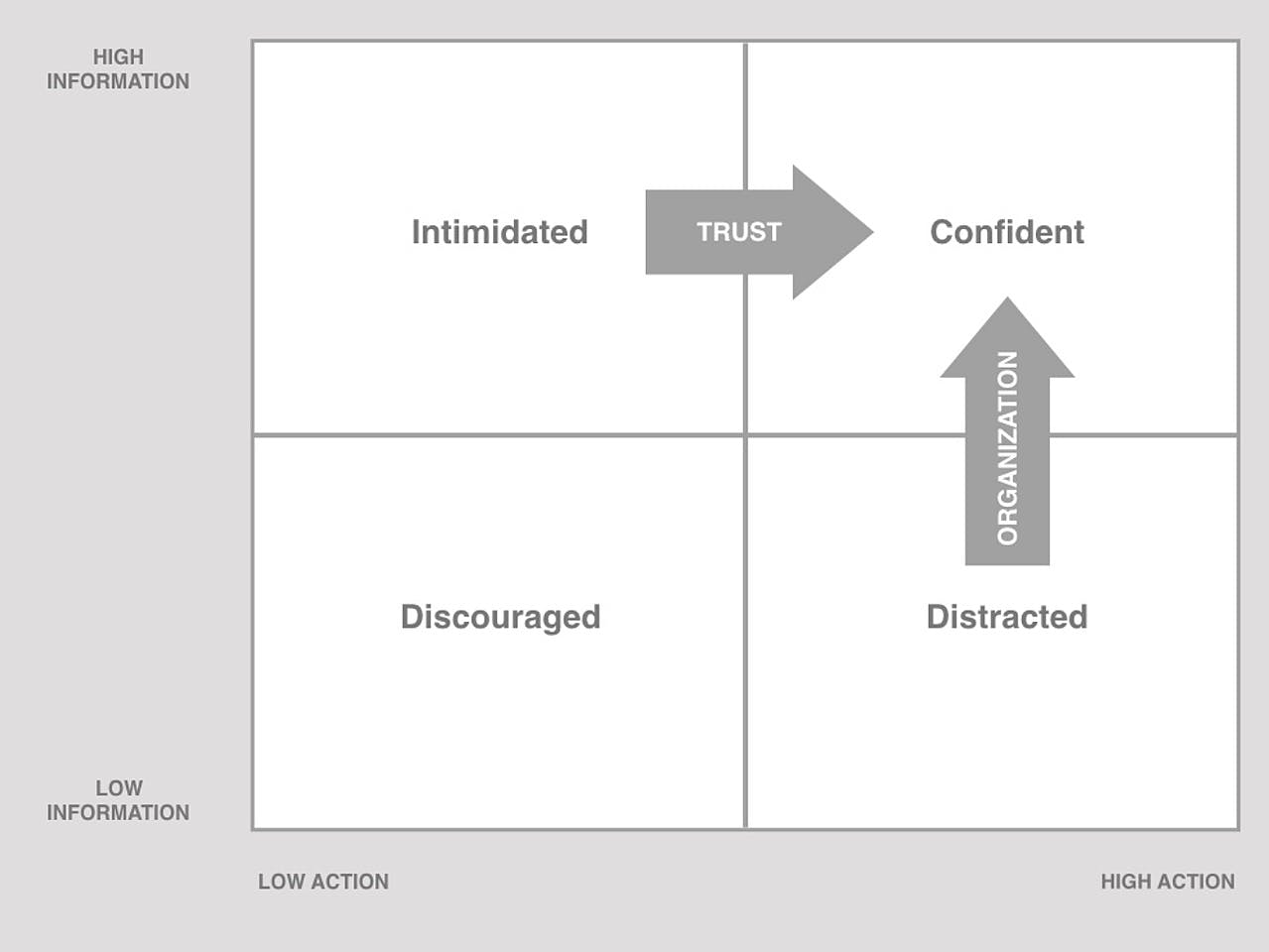 pricing-to-encourage-action