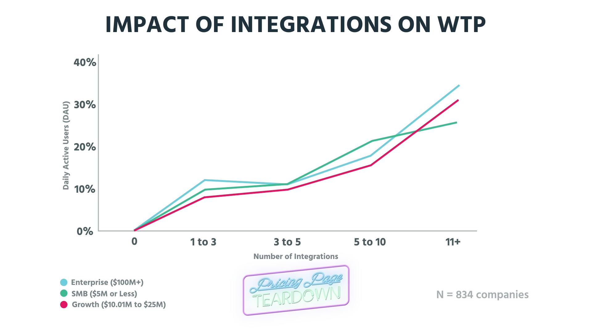 Integrations_WTP.png