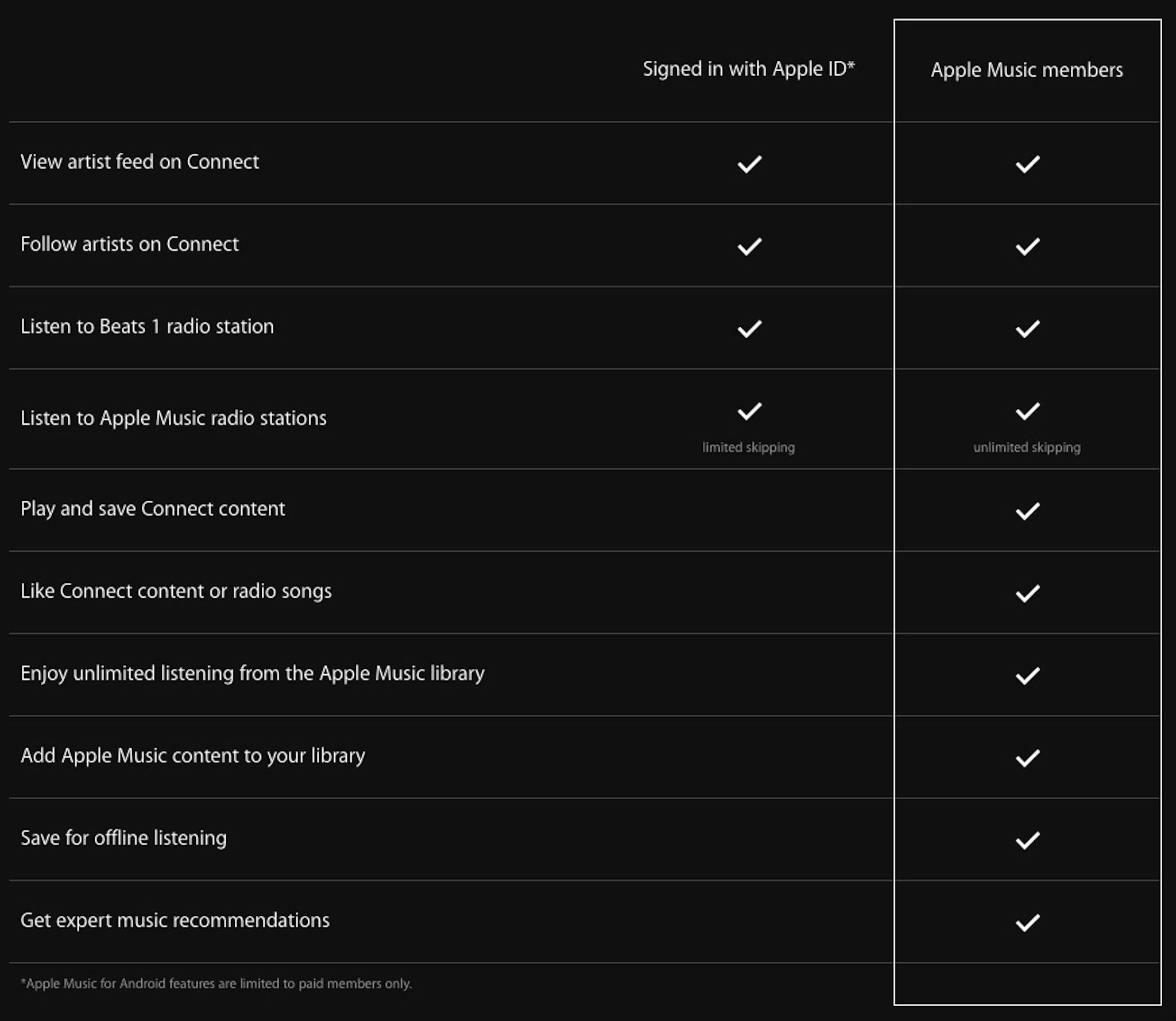 apple-pricing-page