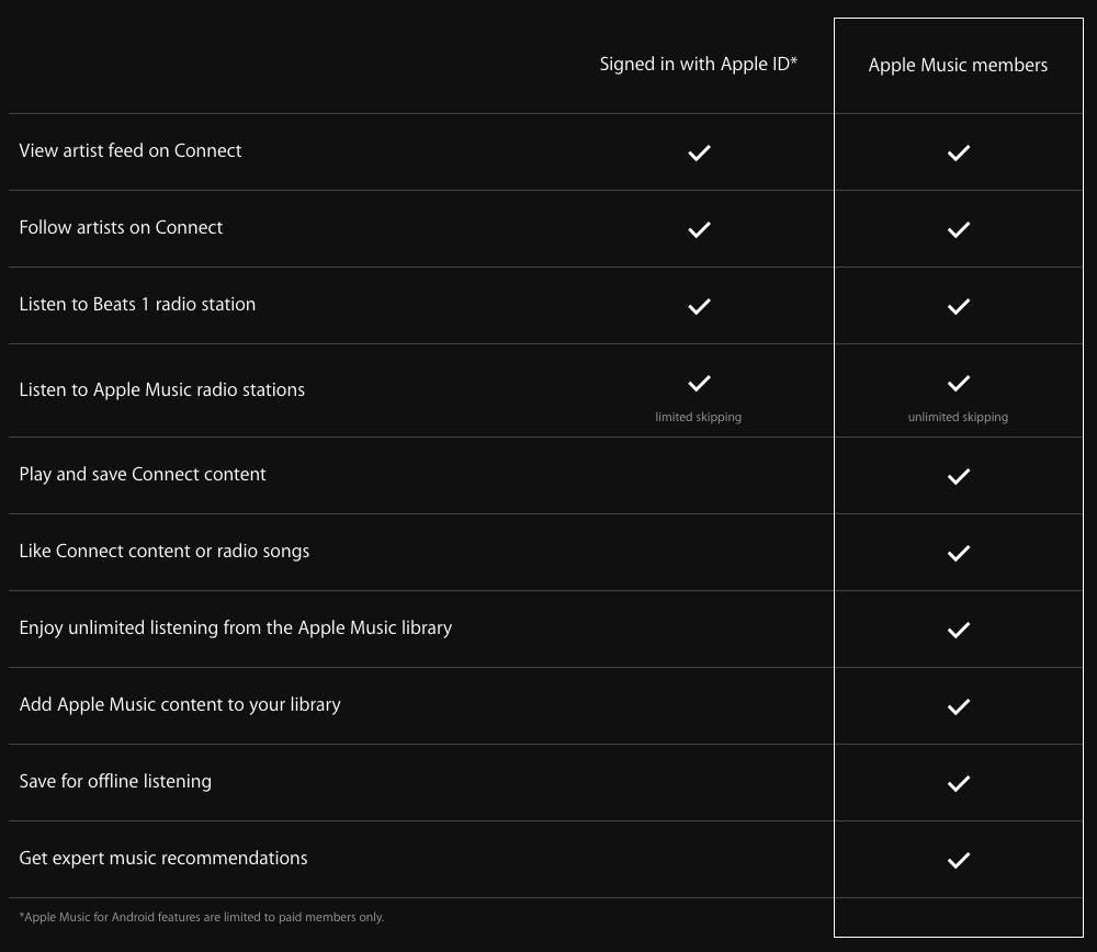 apple-pricing-page