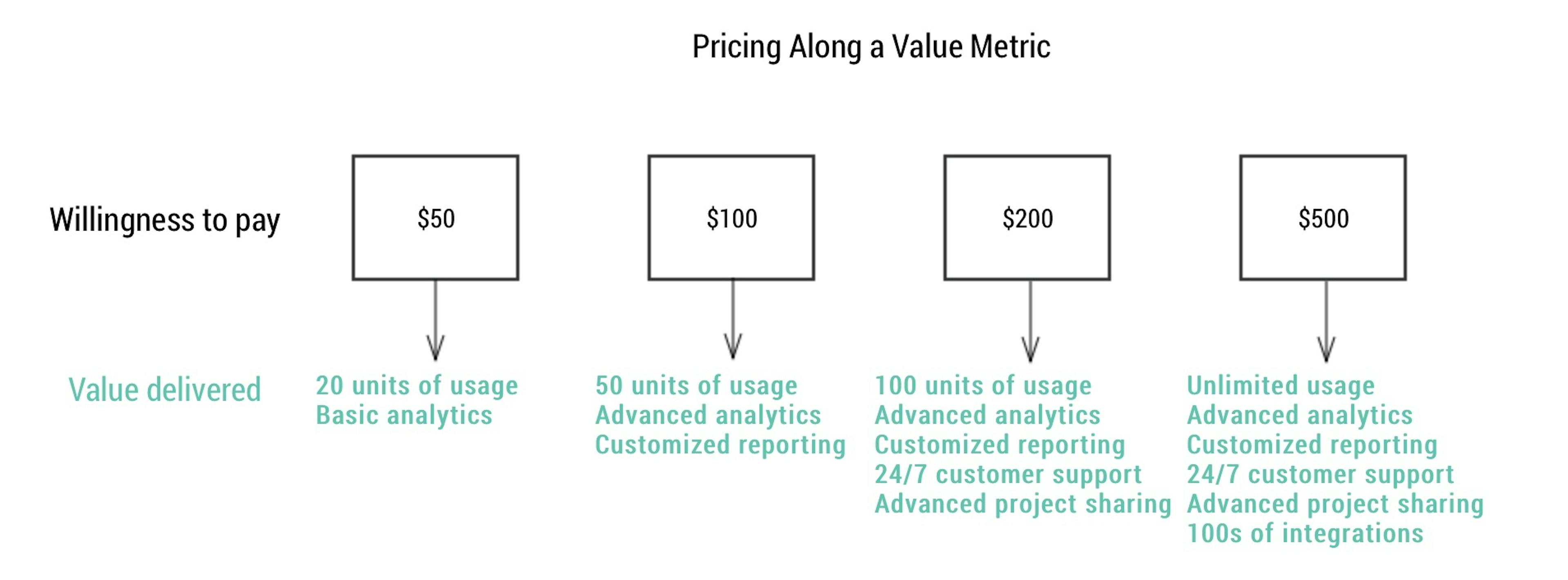 pricing_along_value_metrics