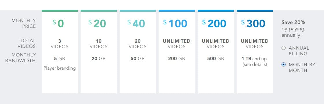 wistia-pricing