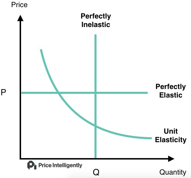 pricing-elasticity
