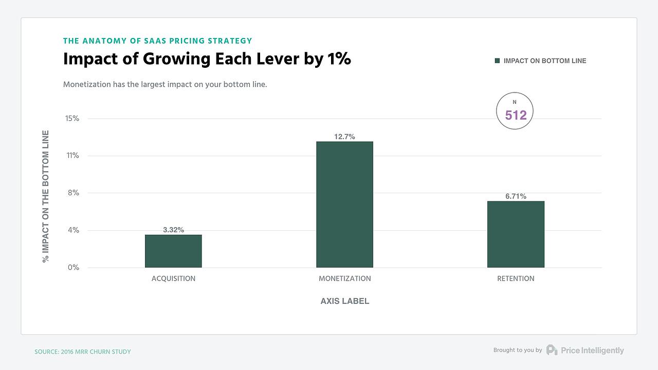 Pricing Strategy Guide: Unlock Growth With These 3 Strategies