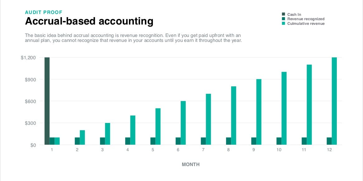 accrual-based-accounting-graph
