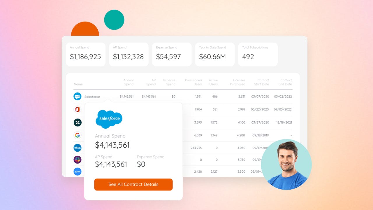 Credit: Zylo (edited)