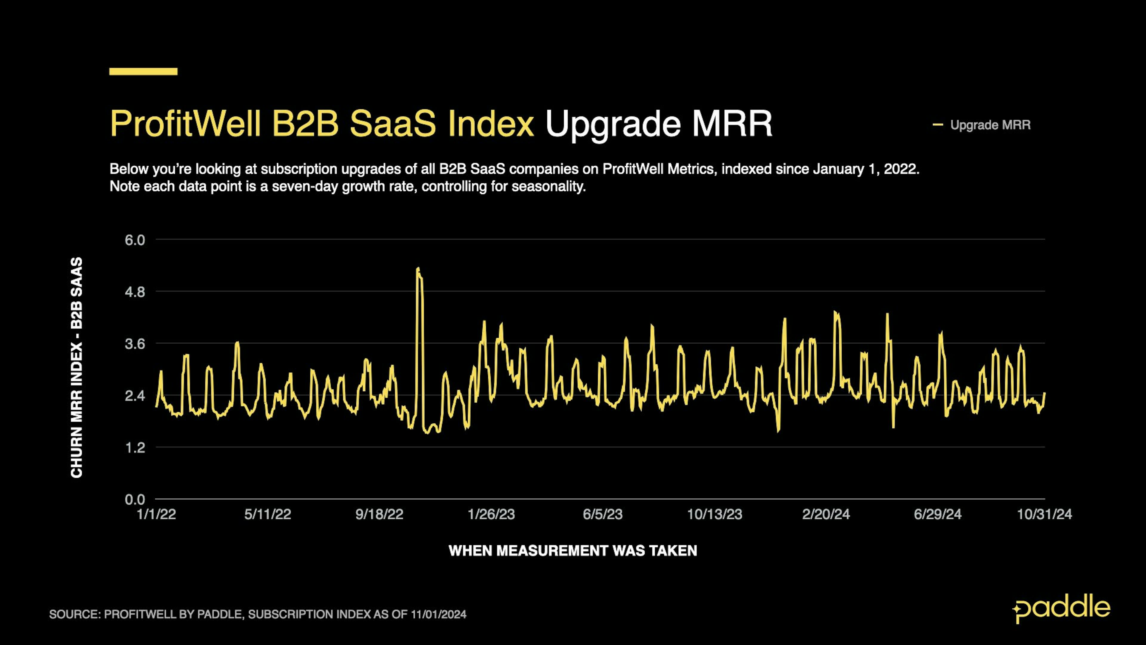 SaaS Index - Oct 2024 - B2B Upgrades