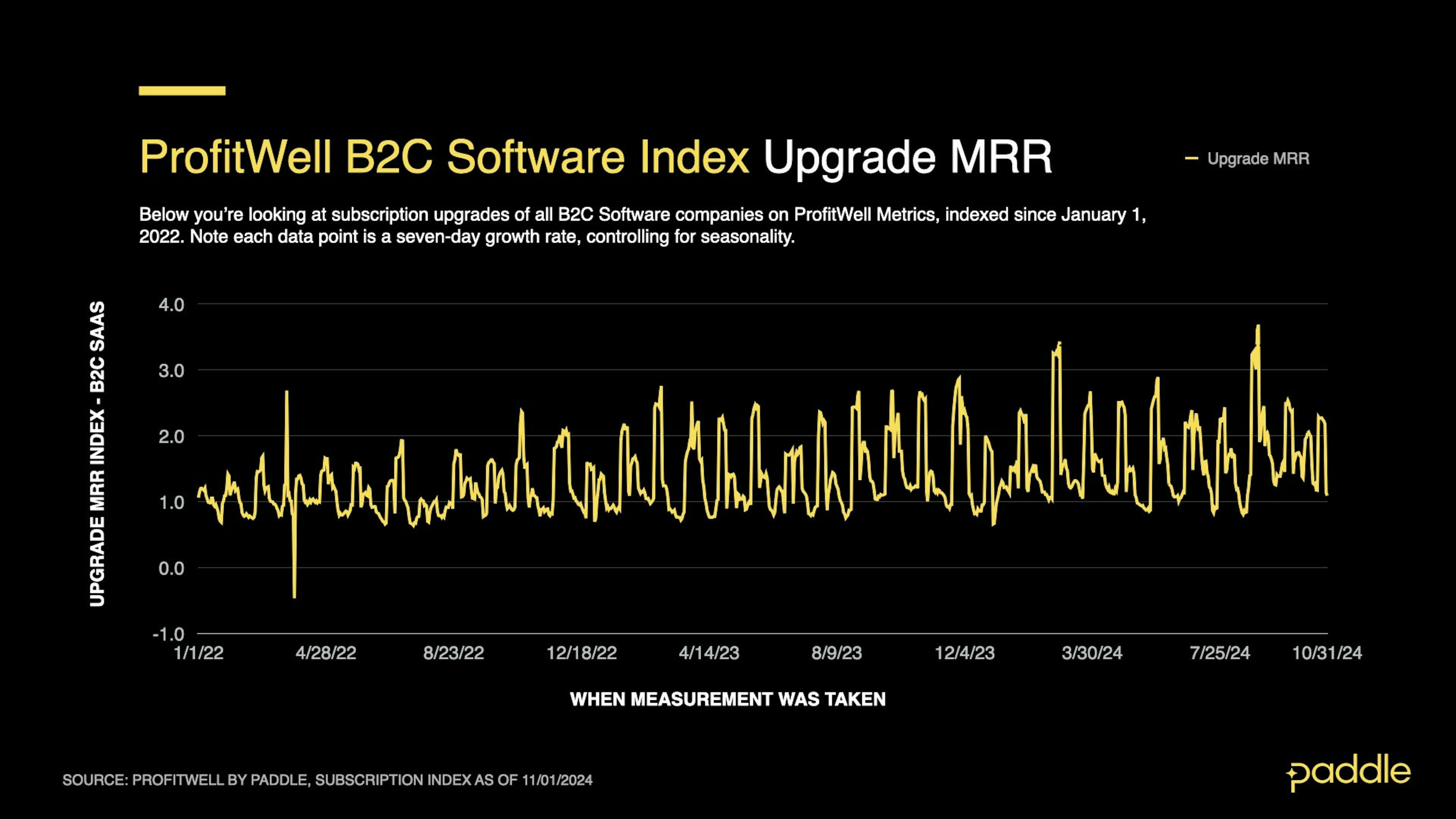 SaaS Index - Oct 2024 - B2C Upgrades