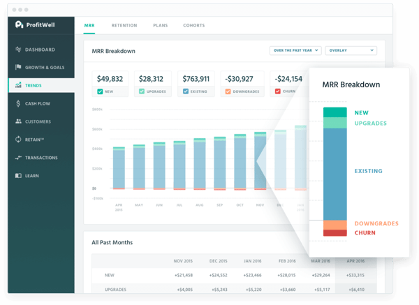 Profitwell MRR breakdown