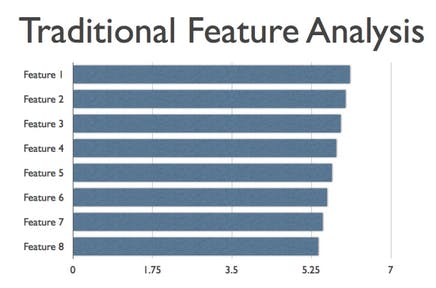 feature-analysis-report