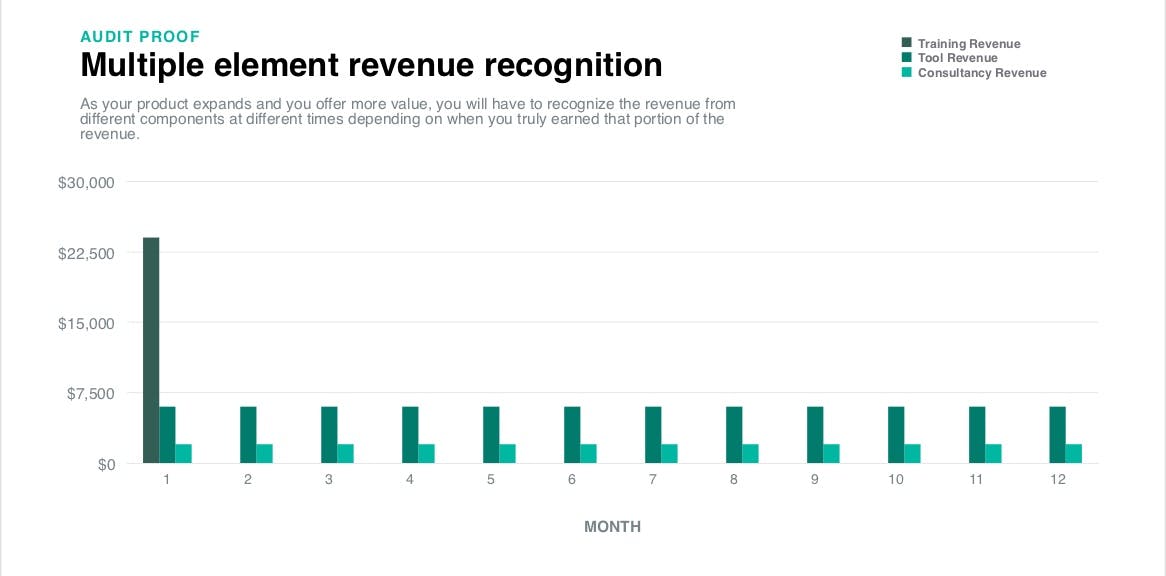 multiple-element-revenue-recognition