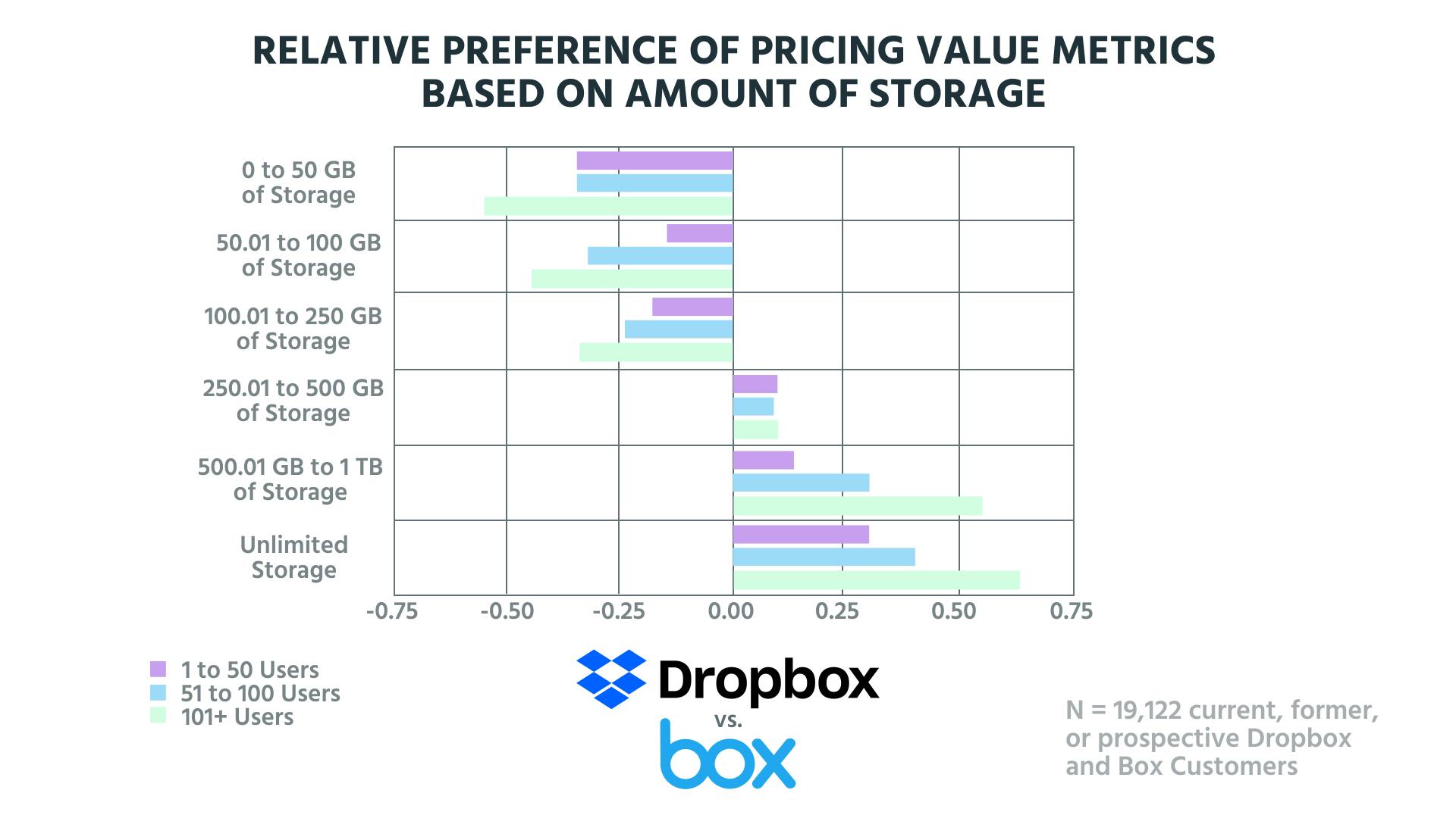 Pricing Preference