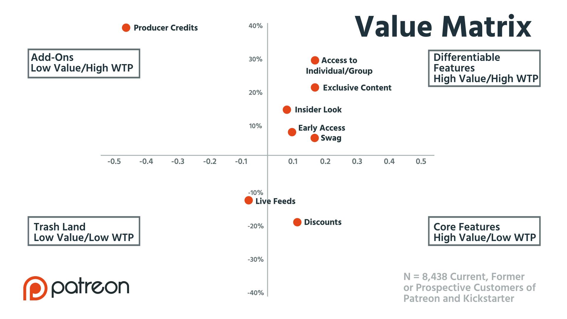 Value Matrix  (1)