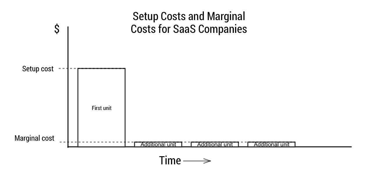 setup_costs_and_marginal_costs_for_retail
