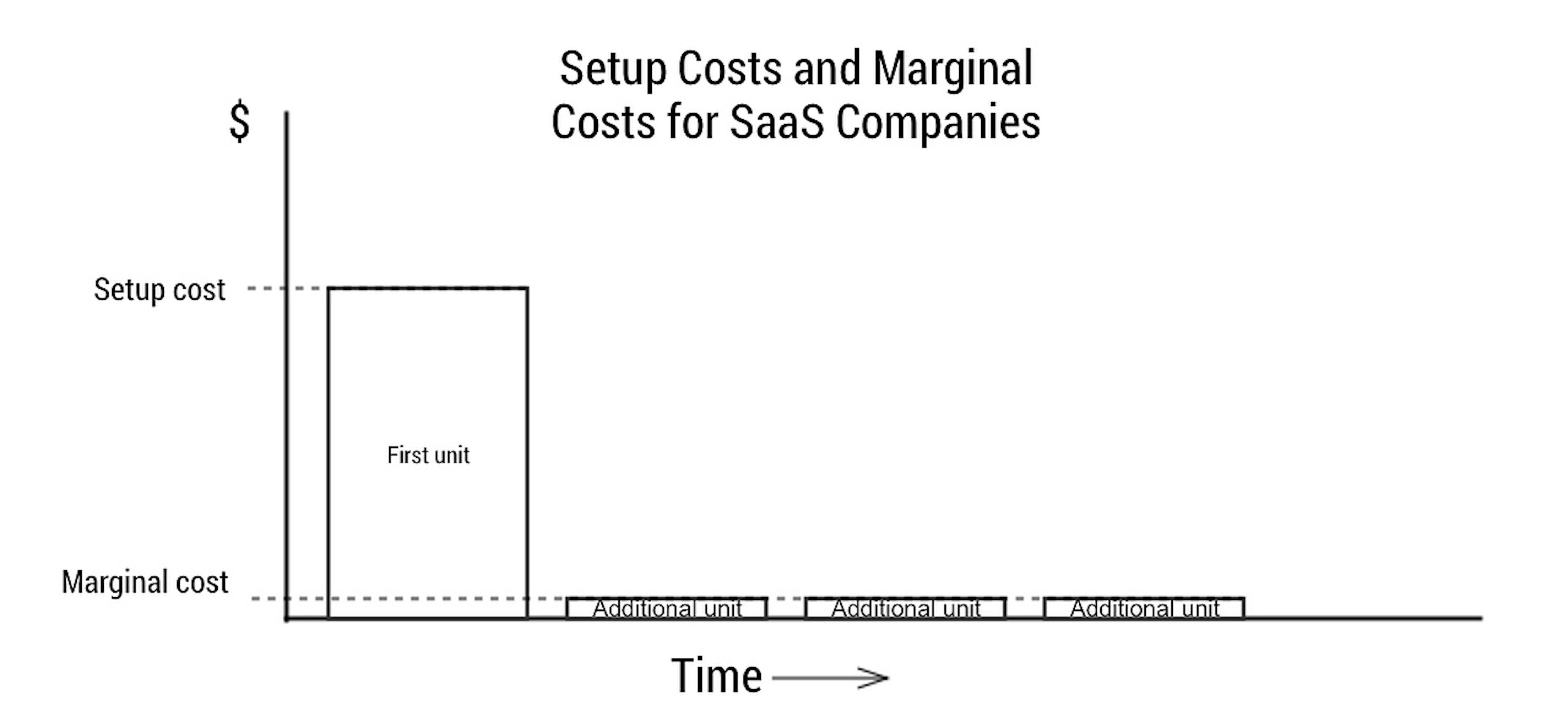 setup_costs_and_marginal_costs_for_retail
