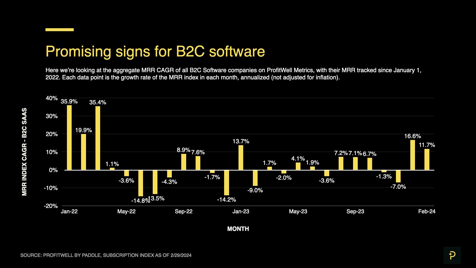 Promising signs for B2C software