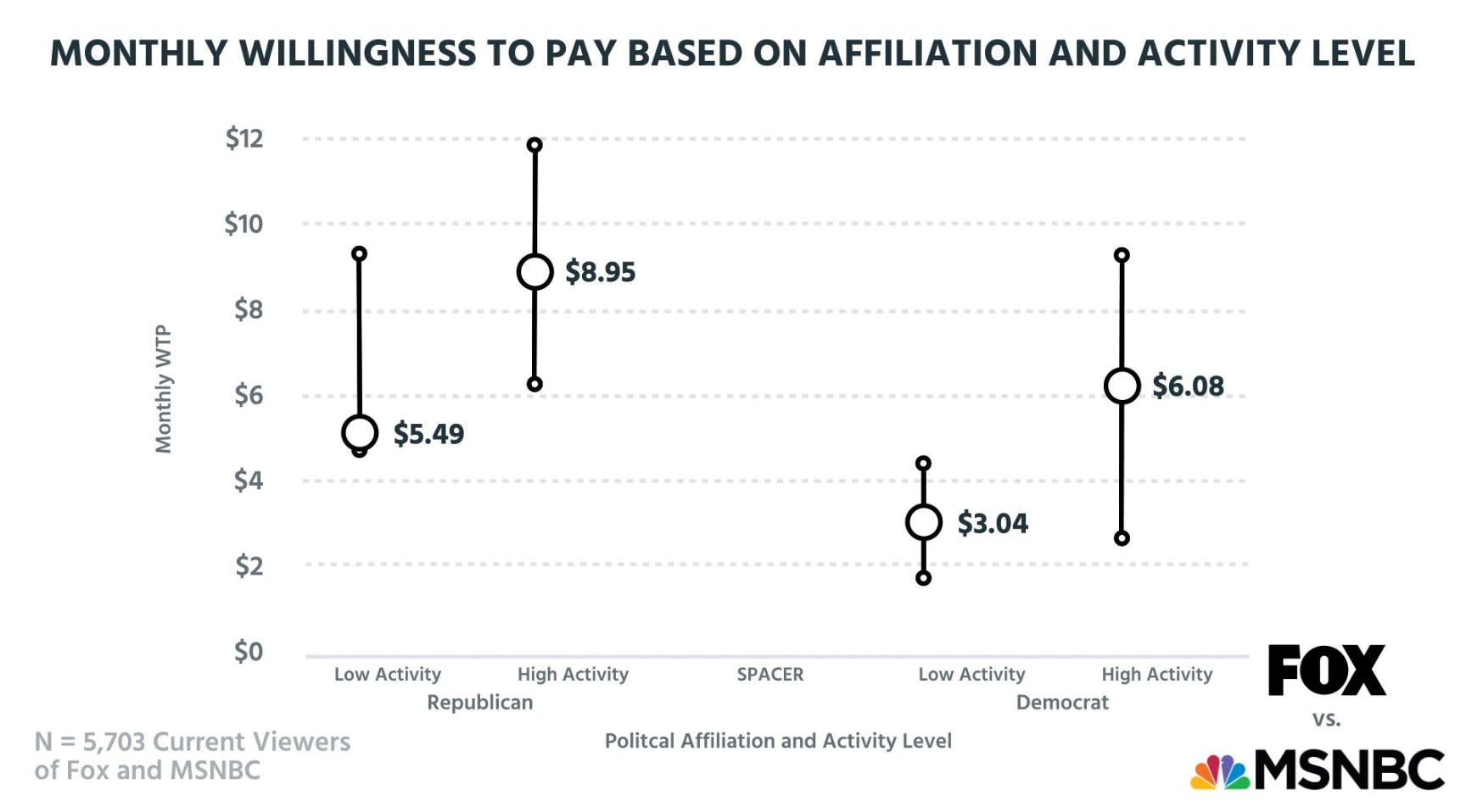 Fox nation clearance cost per month