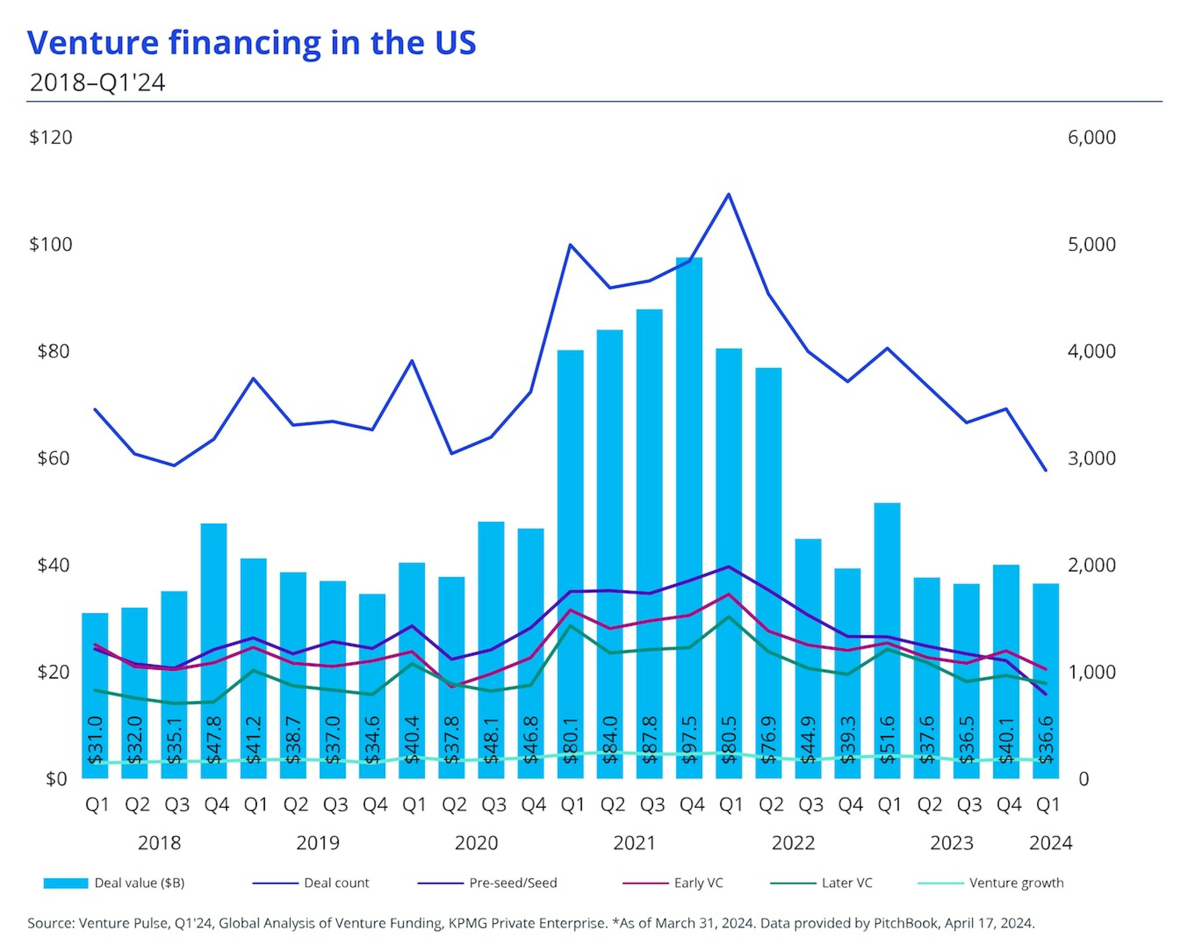 venture-financing-graph-us