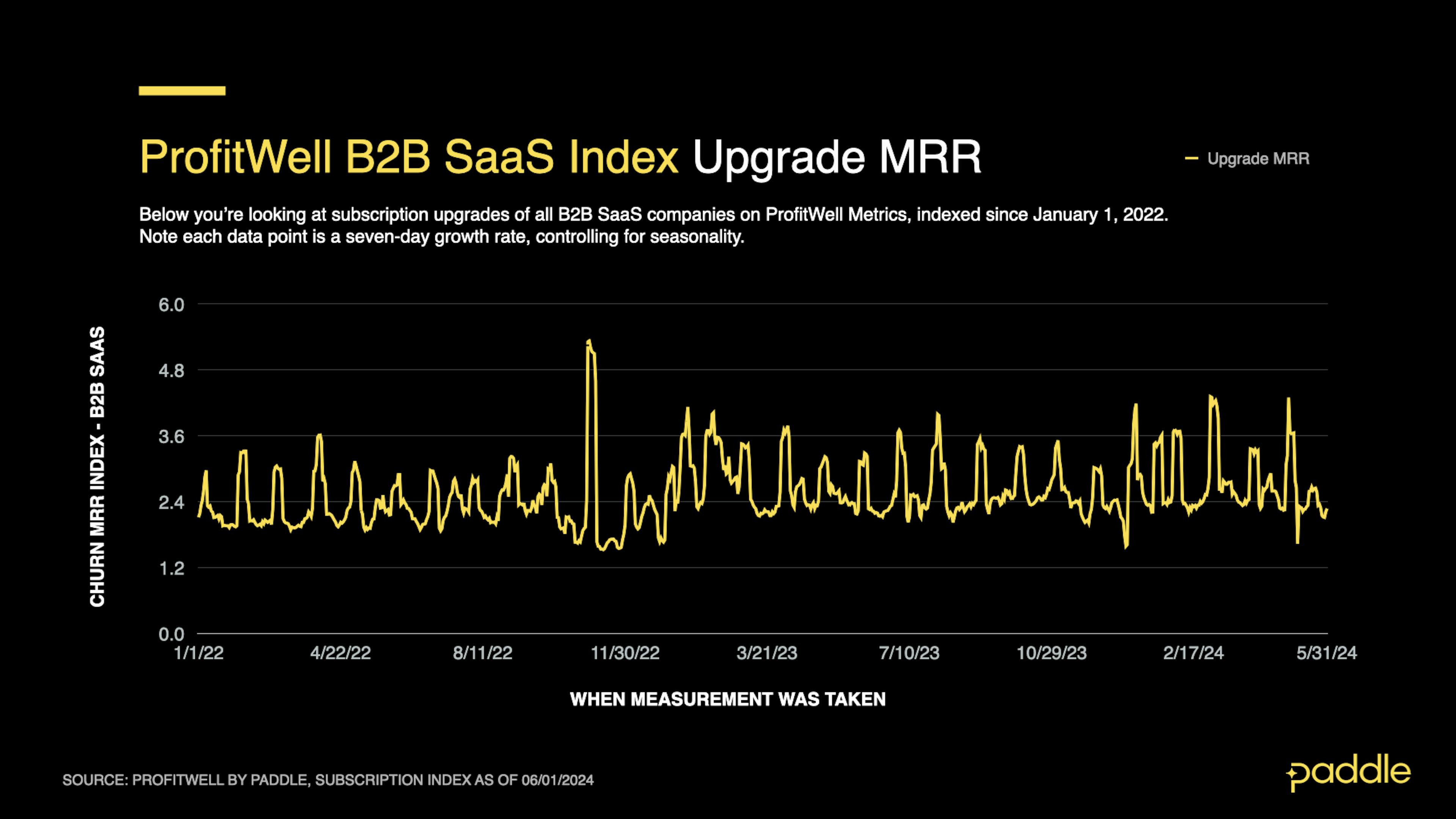 SaaS Index - May 2024 - B2B Upgrades