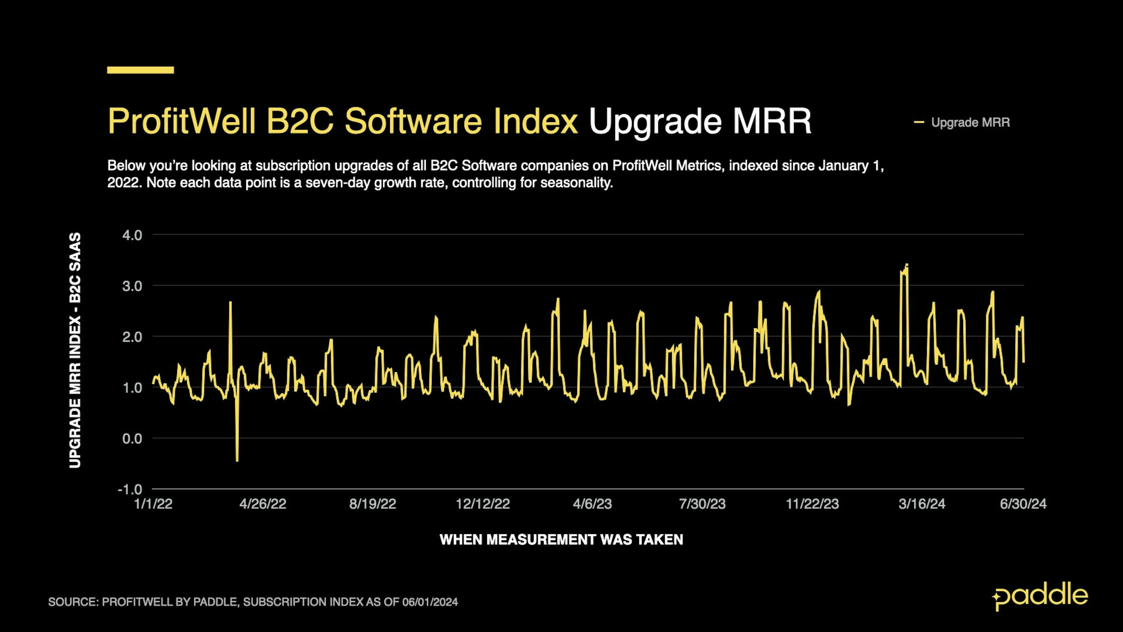 SaaS Index - June 2024 - B2C Upgrade