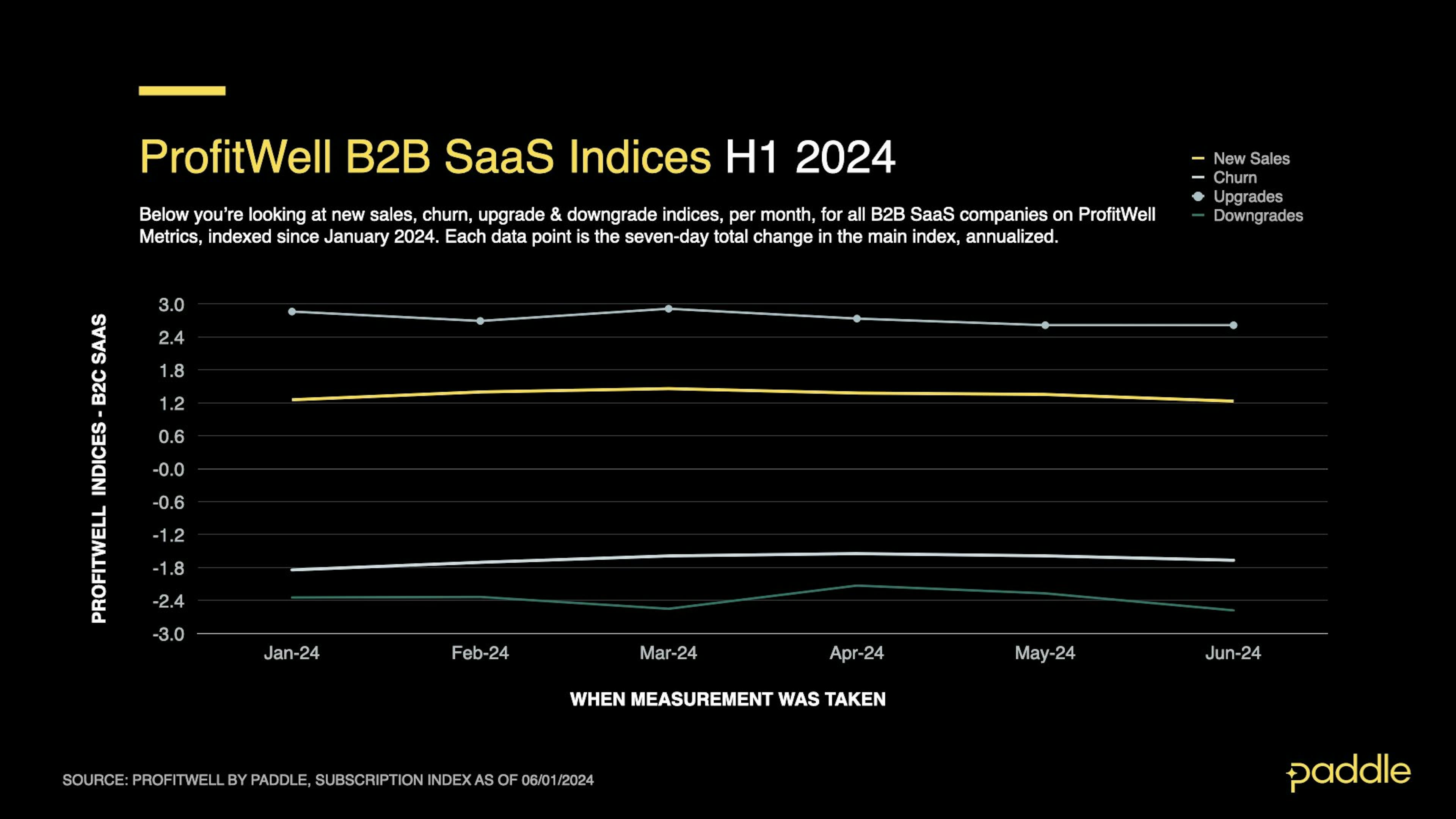 SaaS Index - June 2024 - B2B H1 Indices