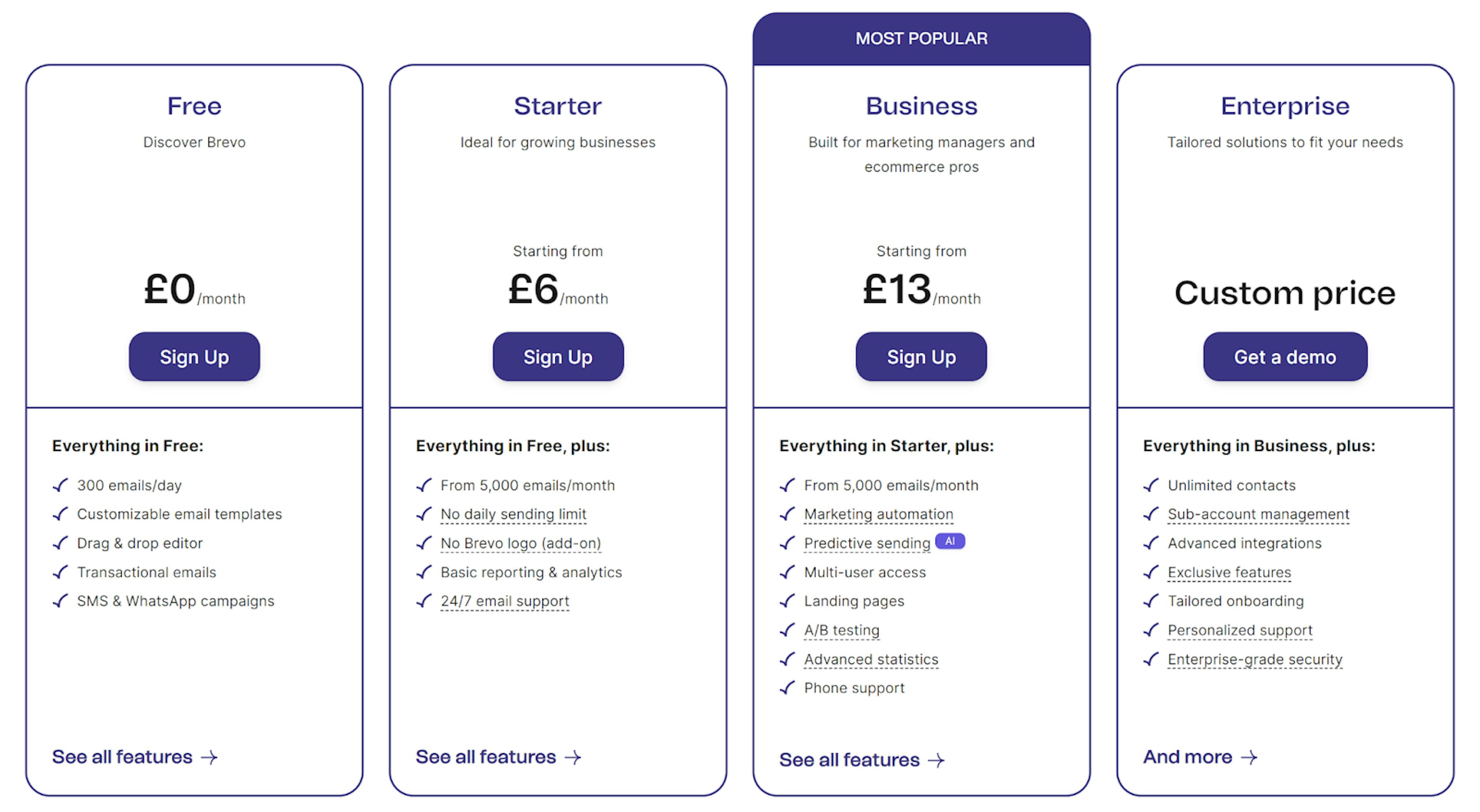 Source: Brevo pricing page