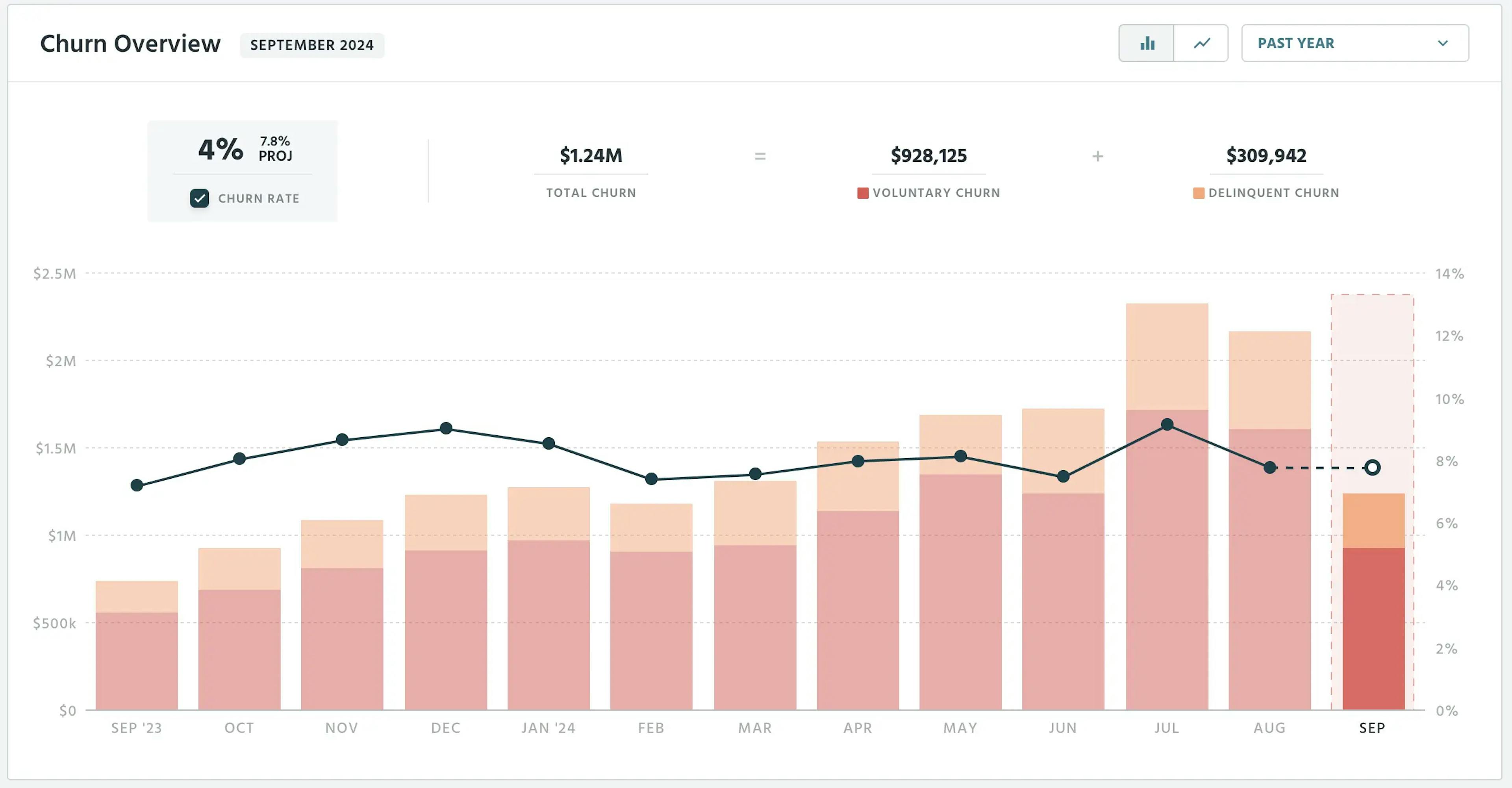 Digital River Subscription doesn't have SaaS metrics reporting unlike Paddle