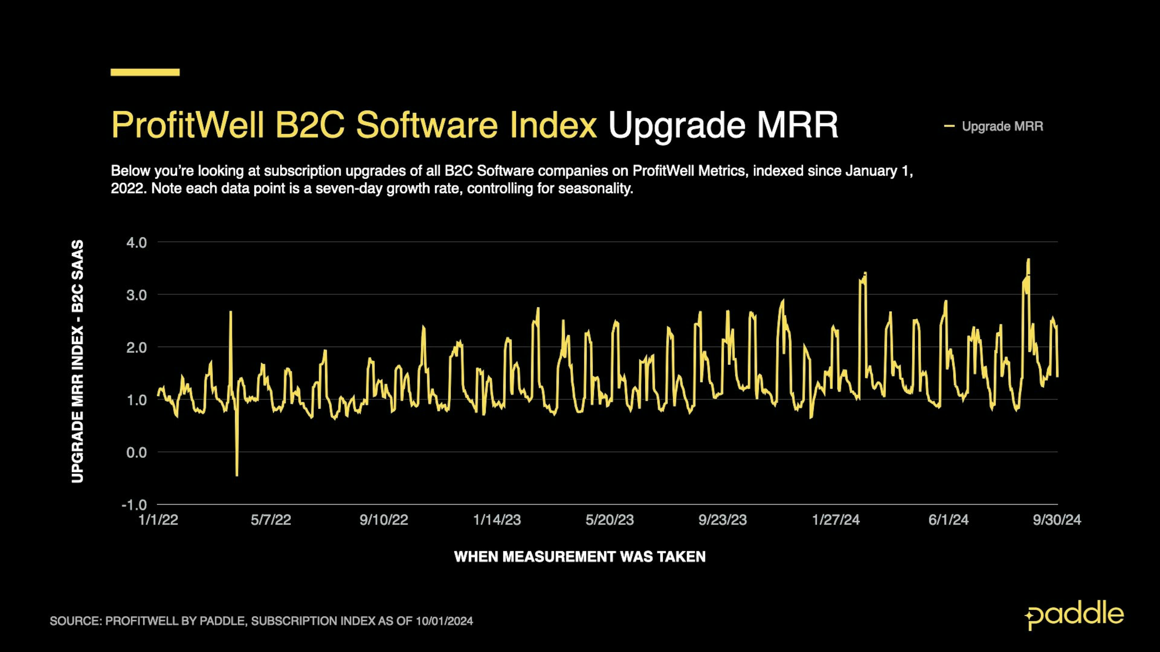 SaaS Index - Sept 2024 - B2C Upgrades