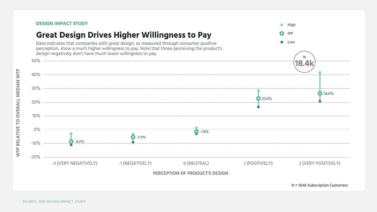 pricing strategy in a business plan example