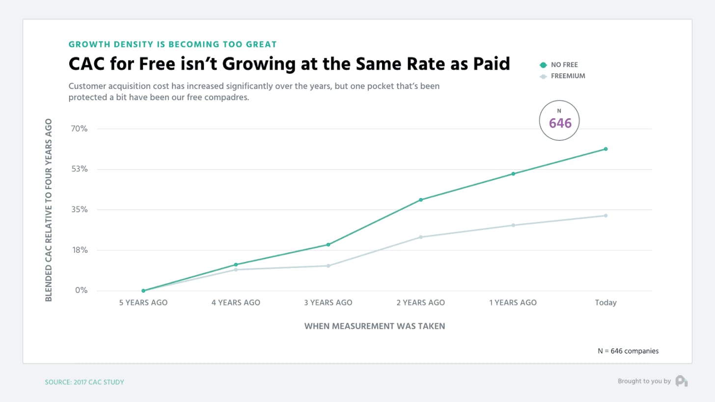 business plan pricing