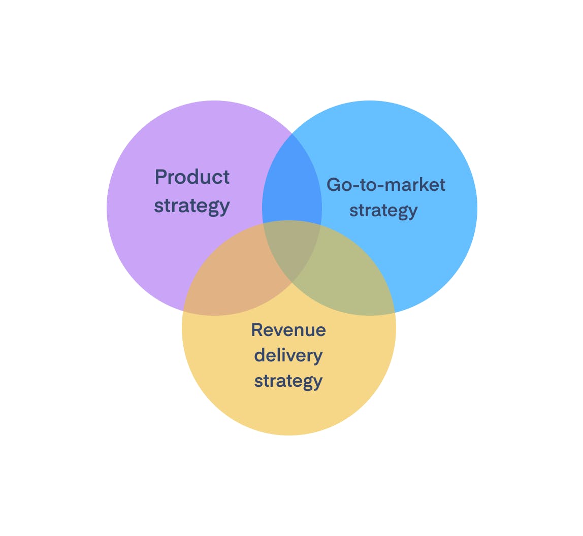 Which Of The Following Are Strategies To Modify The Market How to build a go-to-market strategy, with template & examples