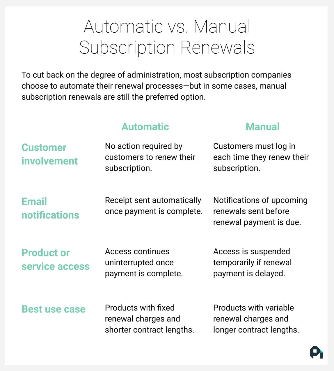 Getting In and Out of Free Trials, Auto-Renewals, and Negative