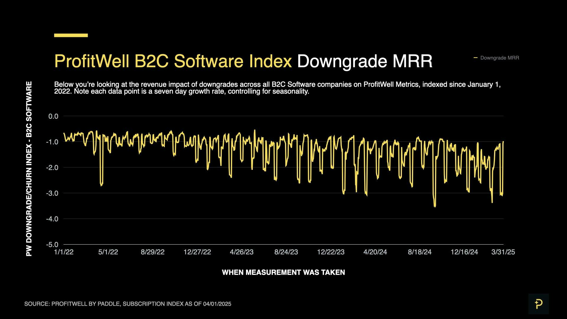 SaaS Index - Q1 25 - B2C Downgrades