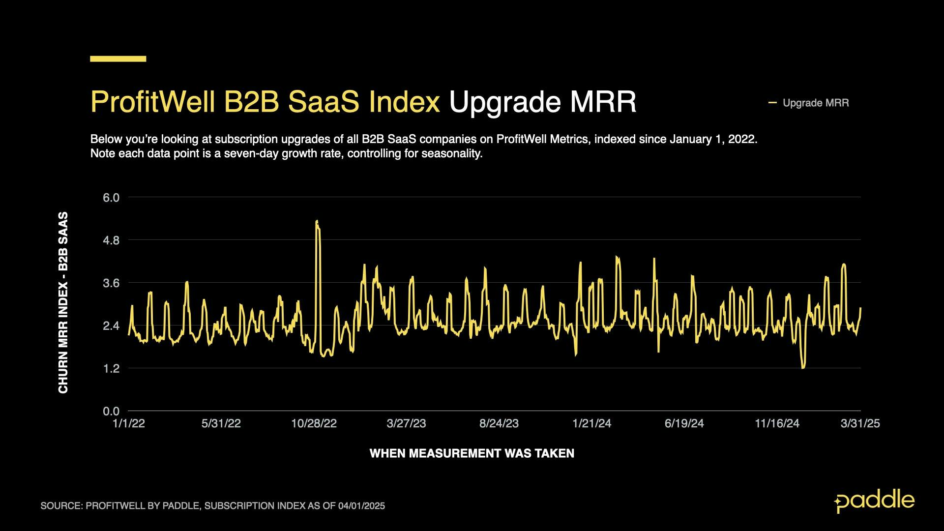 SaaS Index - Q1 25 - B2B Upgrades
