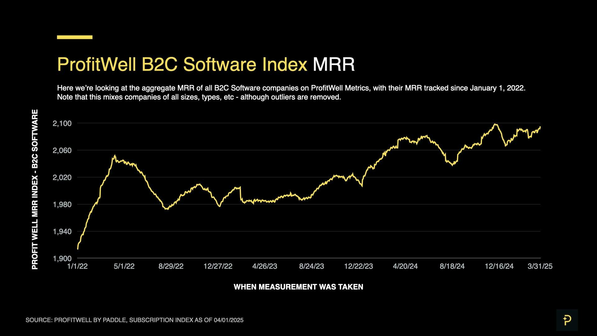 SaaS Index - Q1 25 - B2C MRR