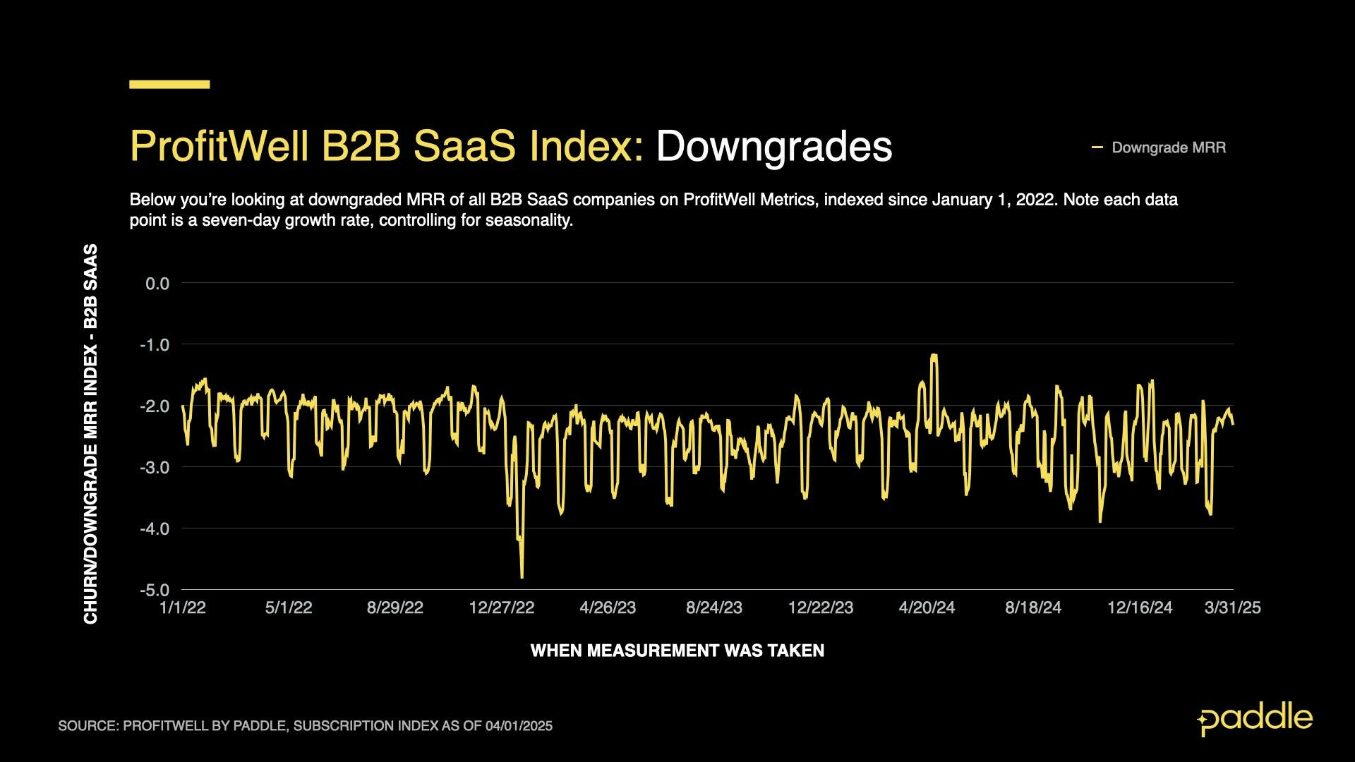SaaS Index - Q1 25 - B2B Downgrades