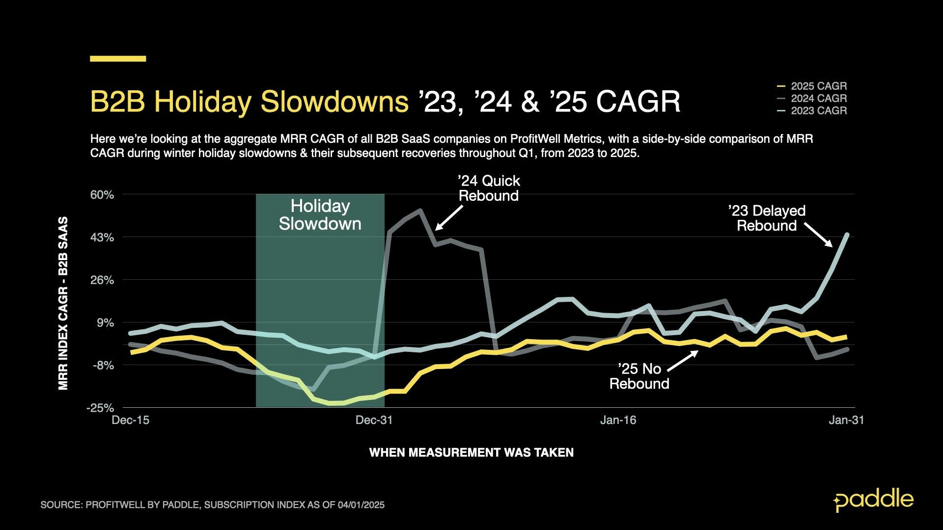 SaaS Index - Q1 25 - B2B Holiday Comparison