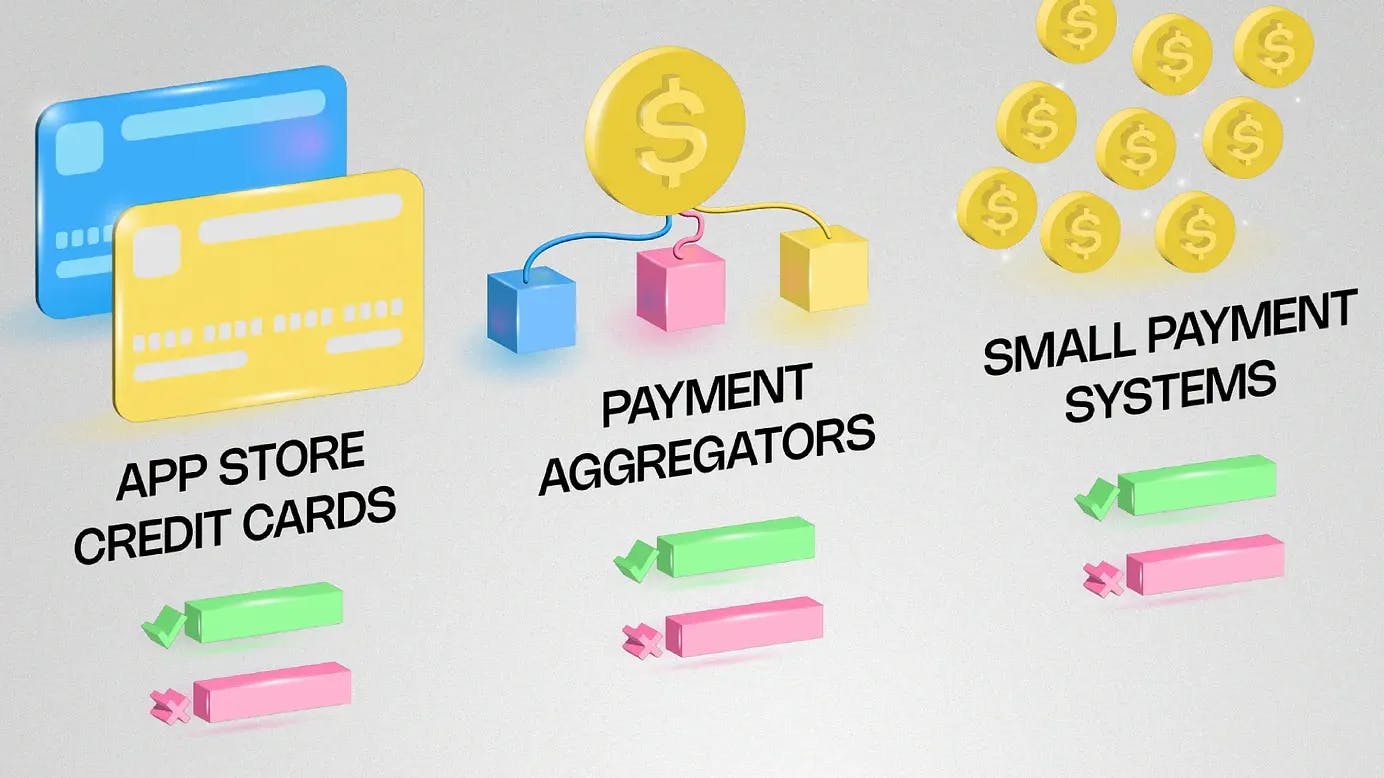 Credit: Aghanim (via Medium)