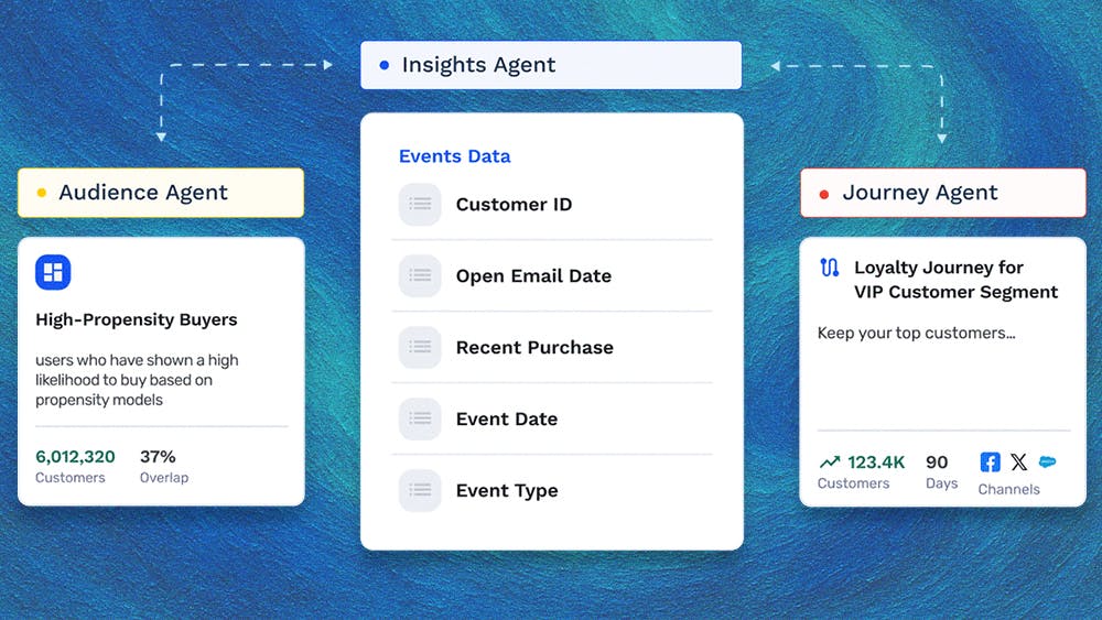 Credit: growthloop.com (edited)