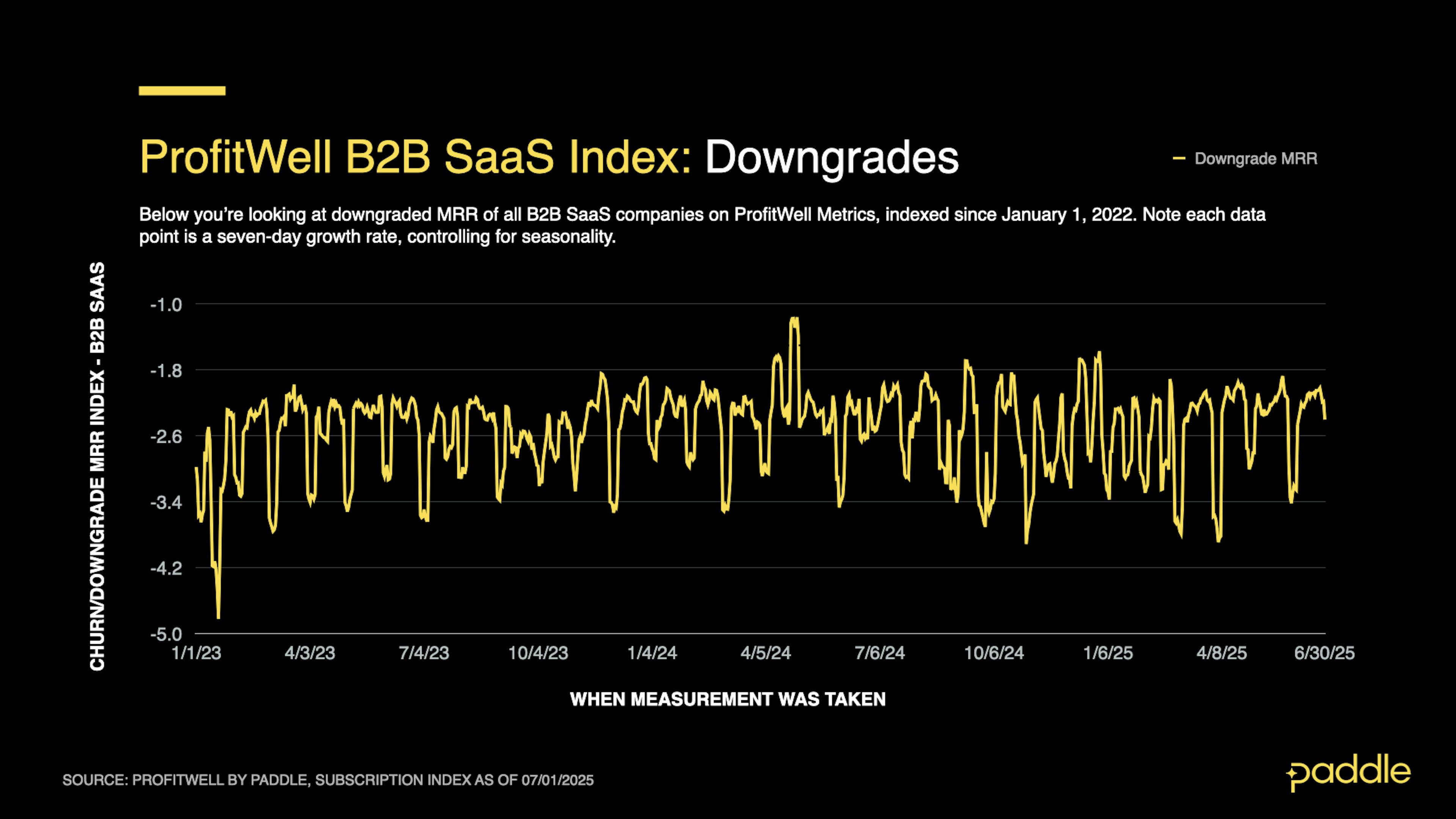 SaaS Index - Q2 25 - B2B Downgrades
