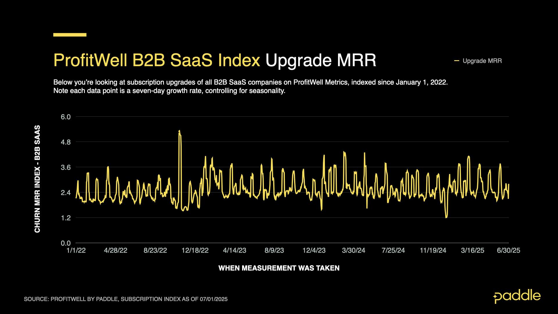 SaaS Index - Q2 25 - B2B Upgrades
