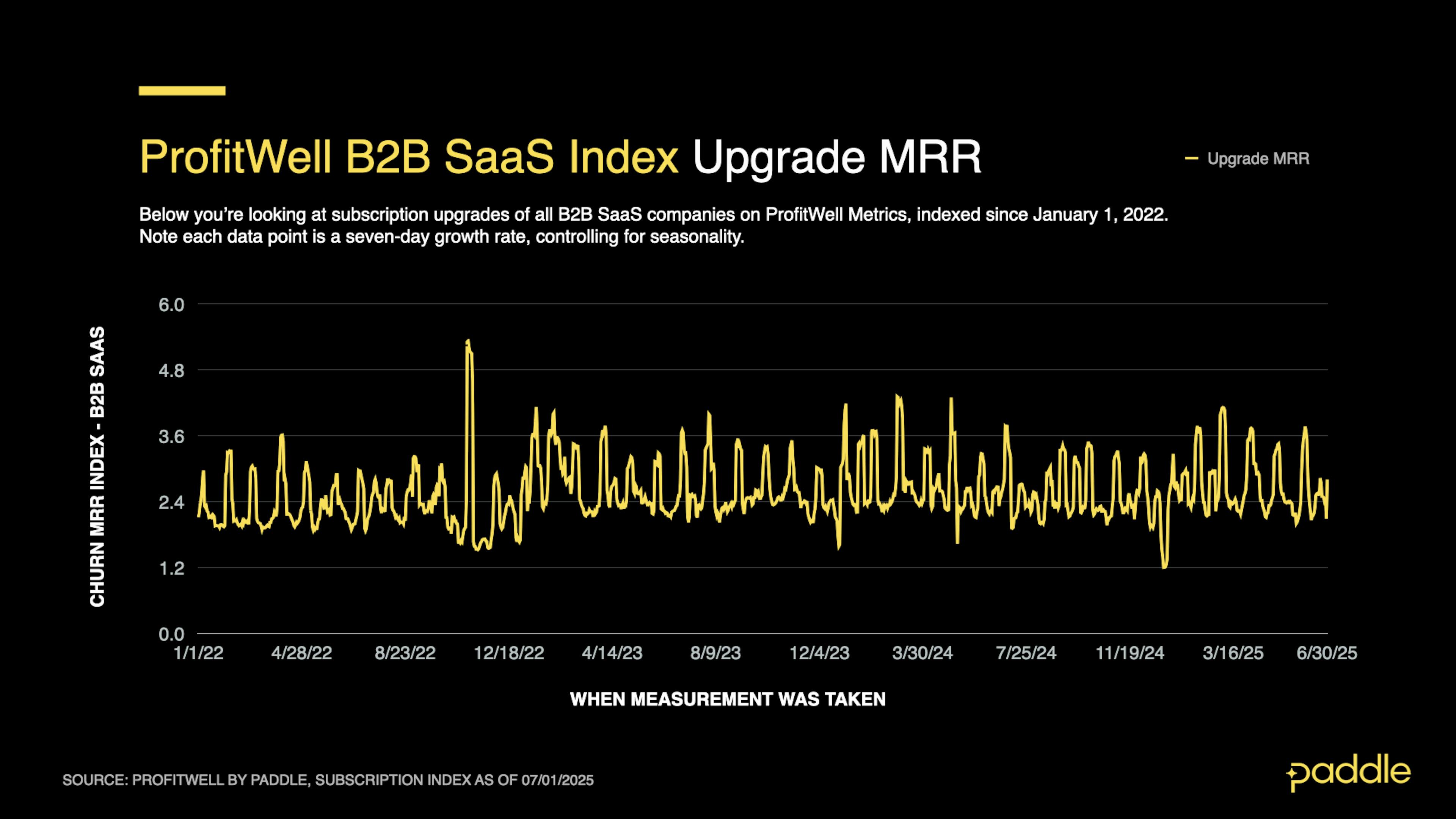 SaaS Index - Q2 25 - B2B Upgrades