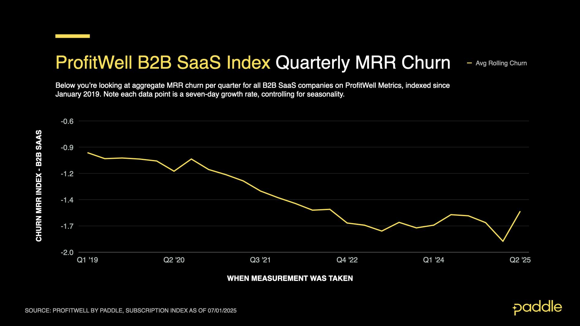 SaaS Index - Q2 25 - B2B Churn Quarterly