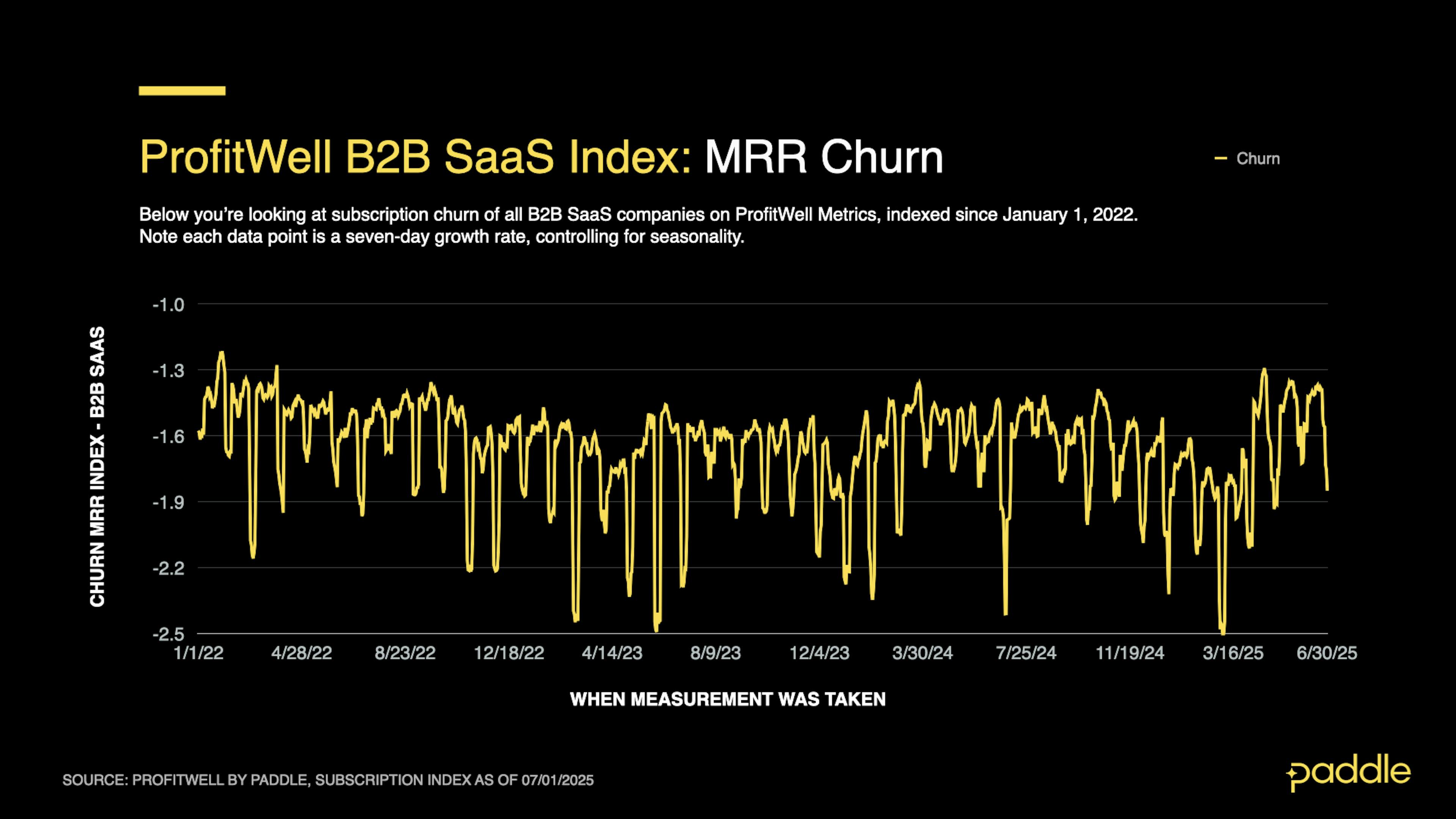 SaaS Index - Q2 25 - B2B Churn